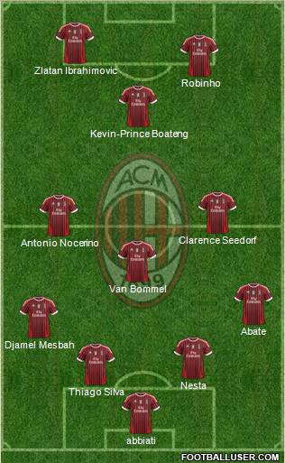 A.C. Milan Formation 2012