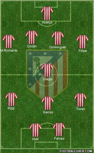 C. Atlético Madrid S.A.D. Formation 2012