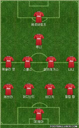 Manchester United Formation 2012