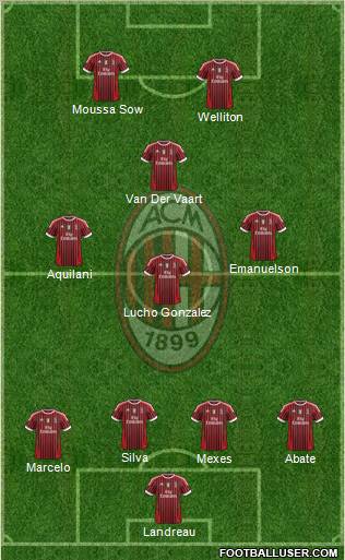 A.C. Milan Formation 2012