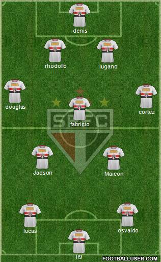 São Paulo FC Formation 2012
