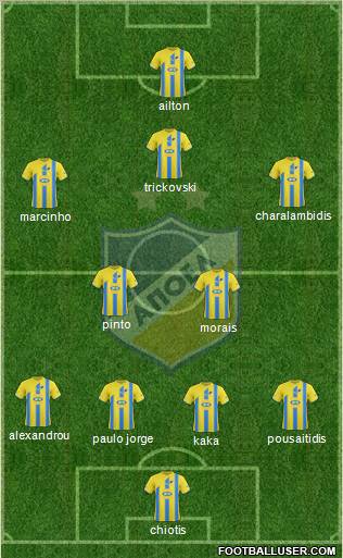 APOEL Nicosia Formation 2012
