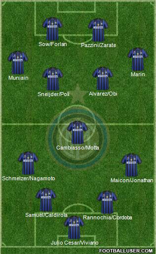 F.C. Internazionale Formation 2012