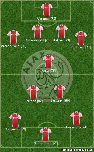 AFC Ajax Formation 2012