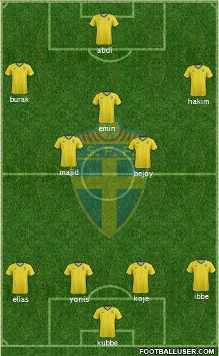 Sweden Formation 2012