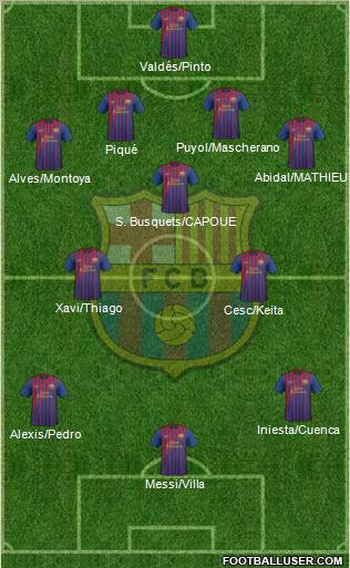 F.C. Barcelona Formation 2012