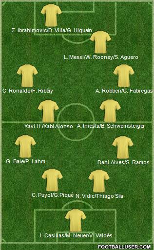 Dream Team Formation 2012