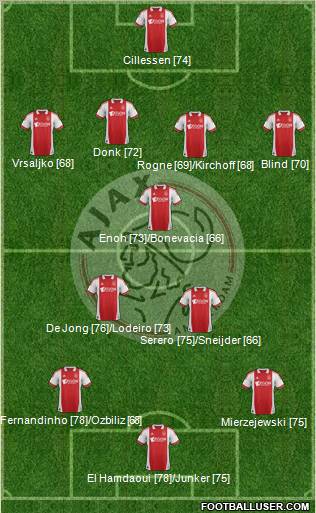 AFC Ajax Formation 2012