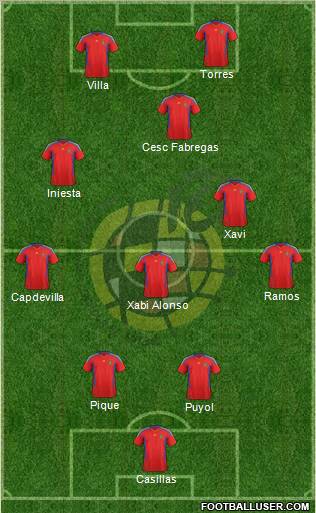 Spain Formation 2012