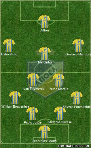 APOEL Nicosia Formation 2012
