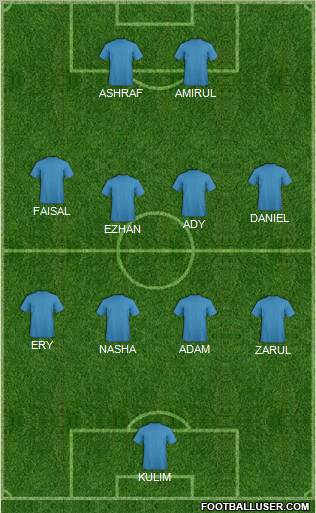 Champions League Team Formation 2012