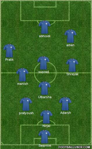 India Formation 2012
