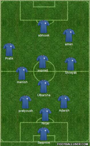 India 5-4-1 football formation