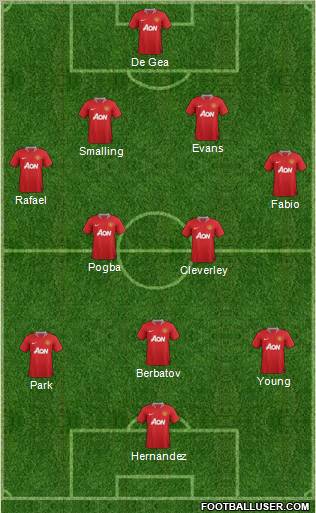 Manchester United Formation 2012