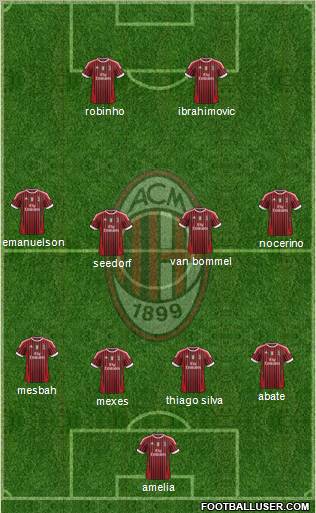 A.C. Milan Formation 2012