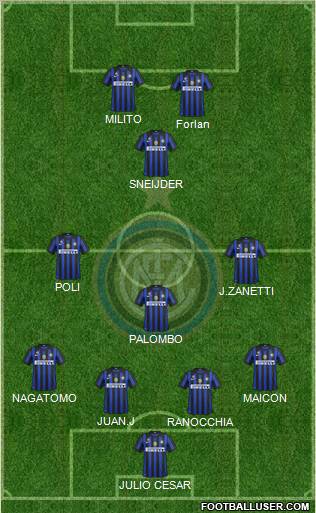 F.C. Internazionale Formation 2012