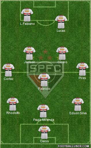 São Paulo FC Formation 2012