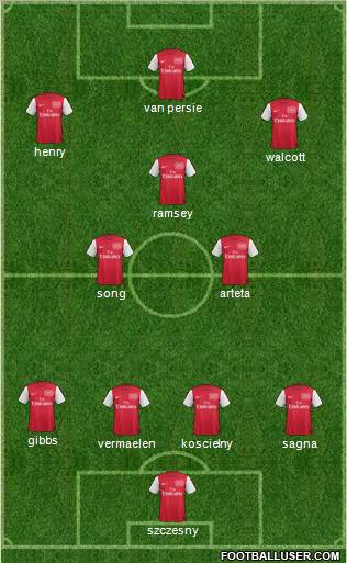 Arsenal Formation 2012