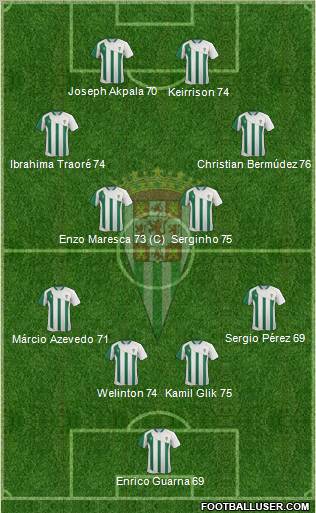 Córdoba C.F., S.A.D. Formation 2012