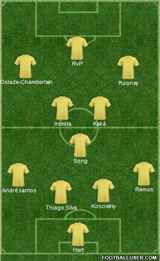 Champions League Team Formation 2012