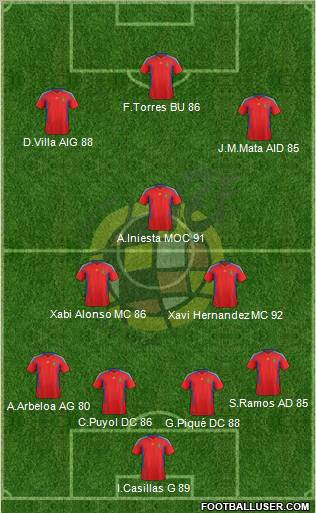 Spain Formation 2012