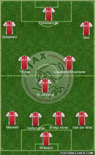 AFC Ajax Formation 2012