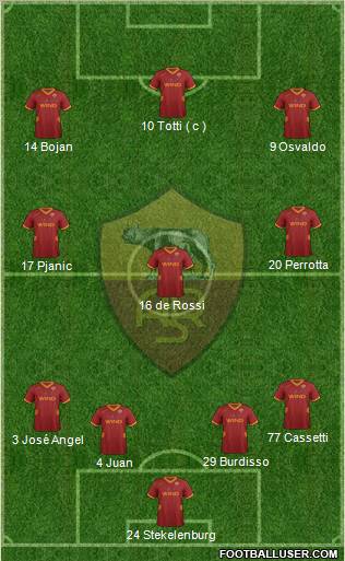AS Roma Formation 2012