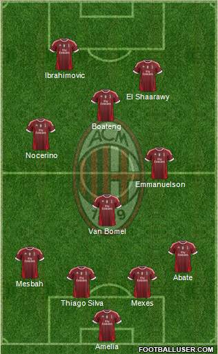 A.C. Milan Formation 2012