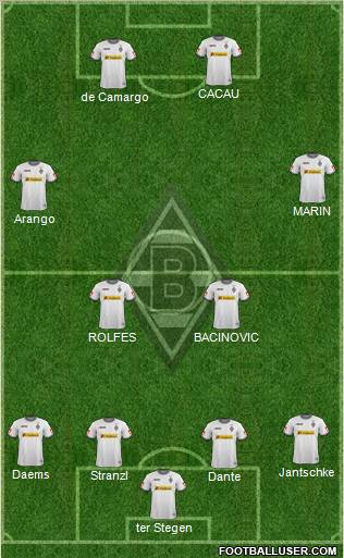 Borussia Mönchengladbach Formation 2012