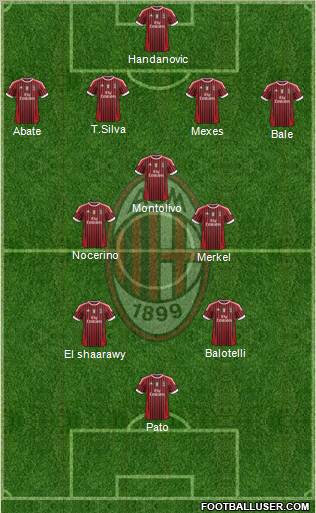 A.C. Milan Formation 2012