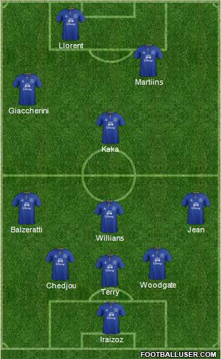 Everton Formation 2012