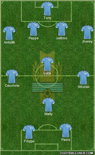 Uruguay Formation 2012