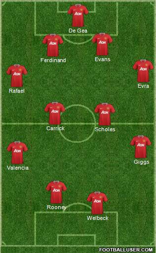 Manchester United Formation 2012