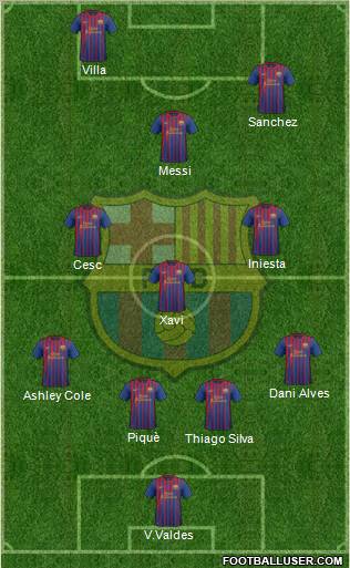 F.C. Barcelona Formation 2012