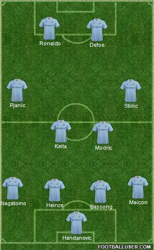 Manchester City Formation 2012