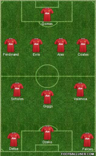 Manchester United Formation 2012