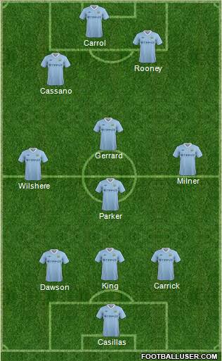Manchester City Formation 2012