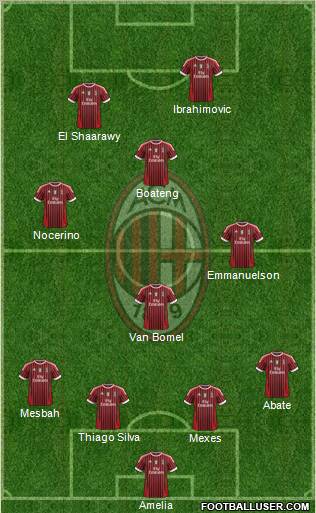 A.C. Milan Formation 2012