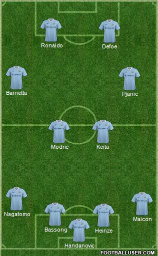 Manchester City Formation 2012