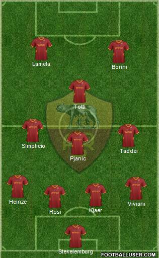 AS Roma Formation 2012