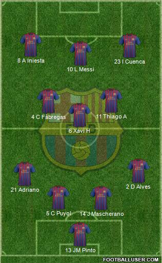 F.C. Barcelona Formation 2012
