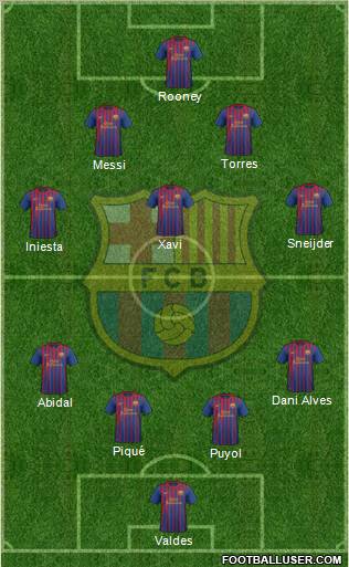 F.C. Barcelona Formation 2012