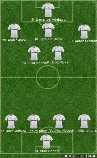 Tottenham Hotspur Formation 2012