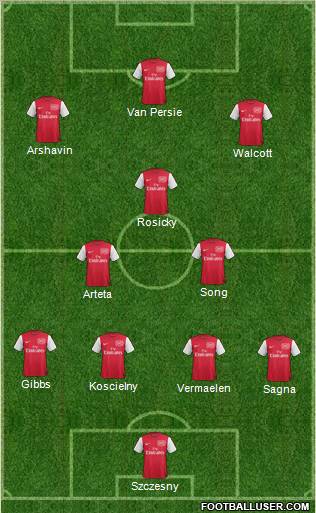 Arsenal Formation 2012