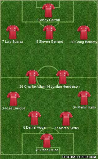 Liverpool Formation 2012