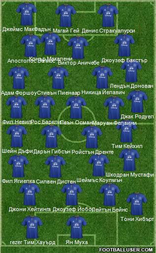 Everton Formation 2012