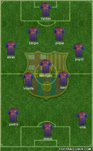 F.C. Barcelona Formation 2012