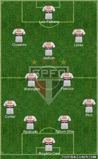 São Paulo FC Formation 2012
