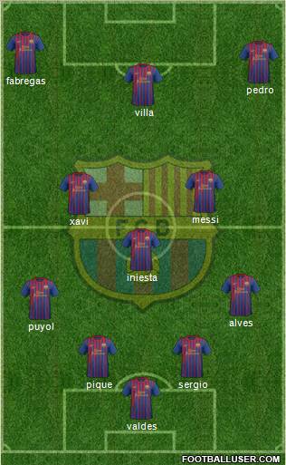 F.C. Barcelona Formation 2012