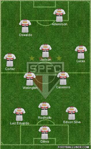 São Paulo FC Formation 2012